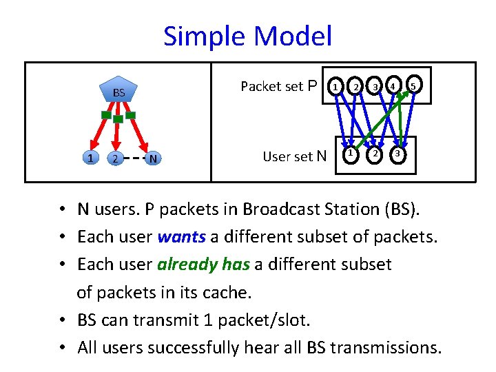 Simple Model Packet set P BS 1 2 N User set N 1 2 Simple Model Packet set P BS 1 2 N User set N 1 2