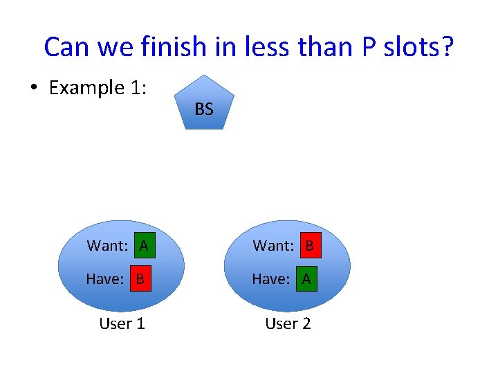 Can we finish in less than P slots? • Example 1: BS Want: A Can we finish in less than P slots? • Example 1: BS Want: A