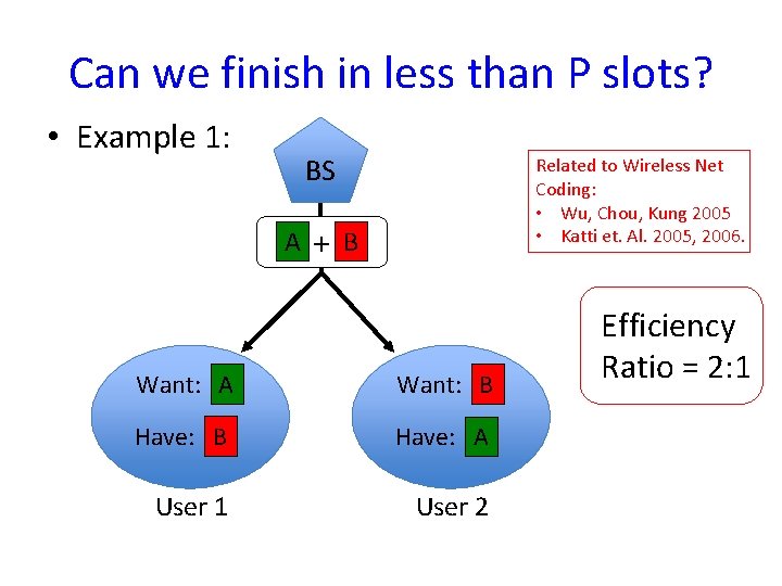 Can we finish in less than P slots? • Example 1: BS A Related Can we finish in less than P slots? • Example 1: BS A Related