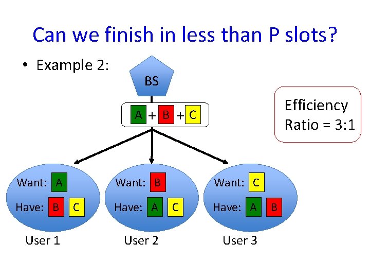Can we finish in less than P slots? • Example 2: BS A Want: Can we finish in less than P slots? • Example 2: BS A Want: