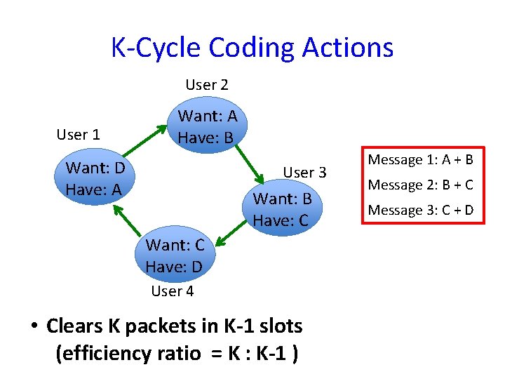 K-Cycle Coding Actions User 2 User 1 Want: A Have: B Want: D Have: K-Cycle Coding Actions User 2 User 1 Want: A Have: B Want: D Have: