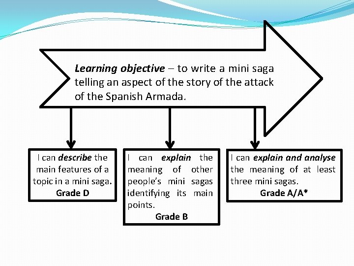 Learning objective – to write a mini saga telling an aspect of the story