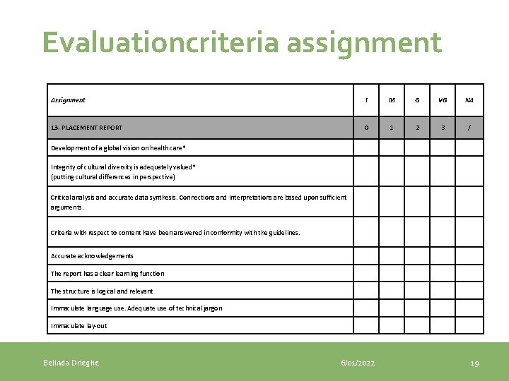 Evaluationcriteria assignment Assignment I M G VG NA 13. PLACEMENT REPORT 0 1 2