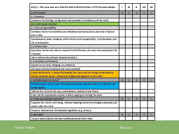 ROLE 1: The nurse acts as a PERSON with a PROFESSIONAL ATTITUDE and relation