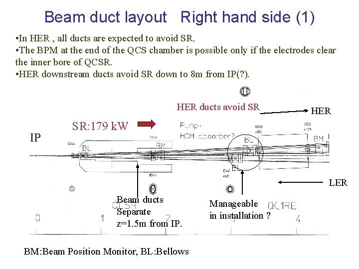 Beam duct layout Right hand side (1) • In HER , all ducts are