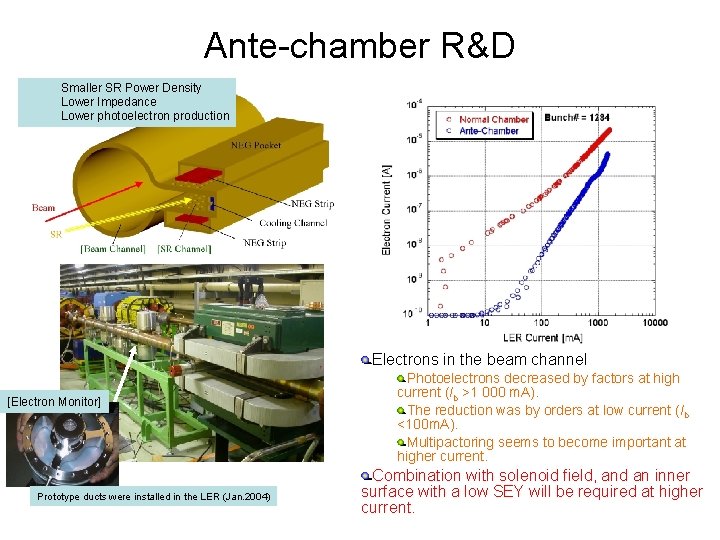 Ante-chamber R&D Smaller SR Power Density Lower Impedance Lower photoelectron production Electrons in the