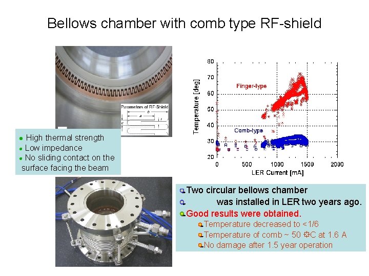 Bellows chamber with comb type RF-shield High thermal strength l Low impedance l No