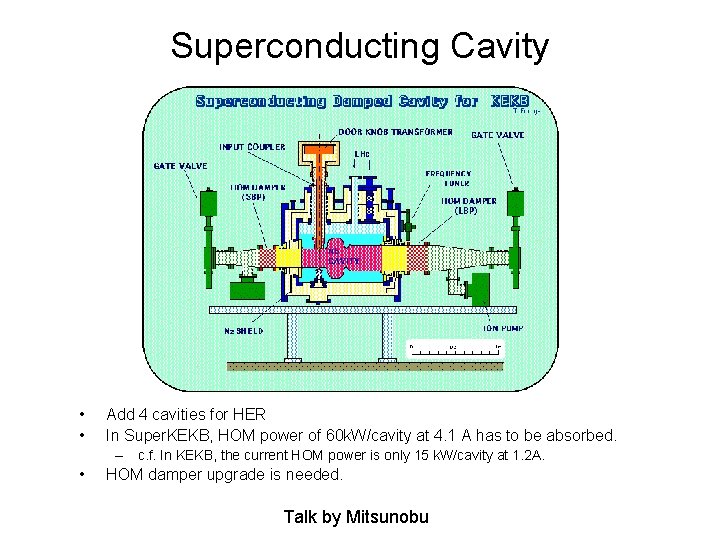 Superconducting Cavity • • Add 4 cavities for HER In Super. KEKB, HOM power