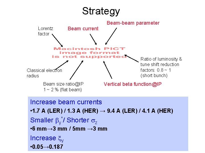 Strategy Beam-beam parameter Lorentz factor Beam current Ratio of luminosity & tune shift reduction