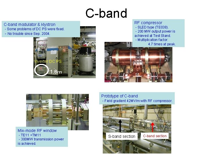 C-band modulator & klystron - Some problems of DC PS were fixed. - No