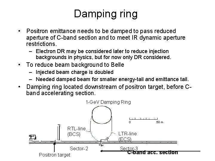 Damping ring • Positron emittance needs to be damped to pass reduced aperture of