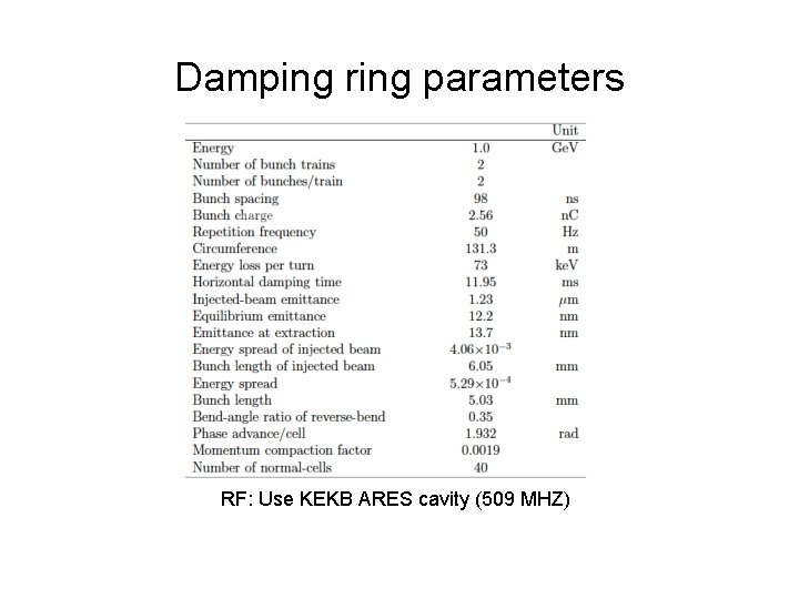 Damping ring parameters RF: Use KEKB ARES cavity (509 MHZ) 
