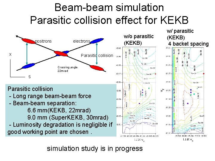 Beam-beam simulation Parasitic collision effect for KEKB positrons electrons x w/o parasitic (KEKB) Parasitic