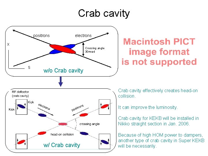 Crab cavity positrons electrons x Crossing angle 30 mrad s w/o Crab cavity effectively