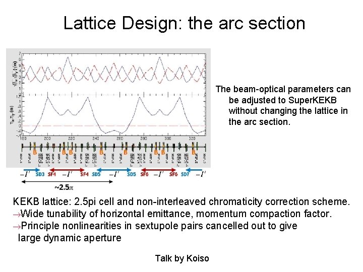 Lattice Design: the arc section The beam-optical parameters can be adjusted to Super. KEKB
