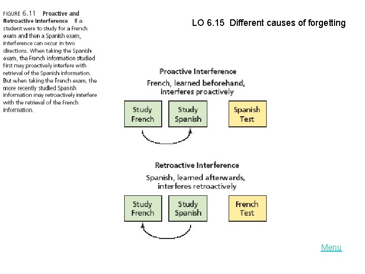 LO 6. 15 Different causes of forgetting Menu 