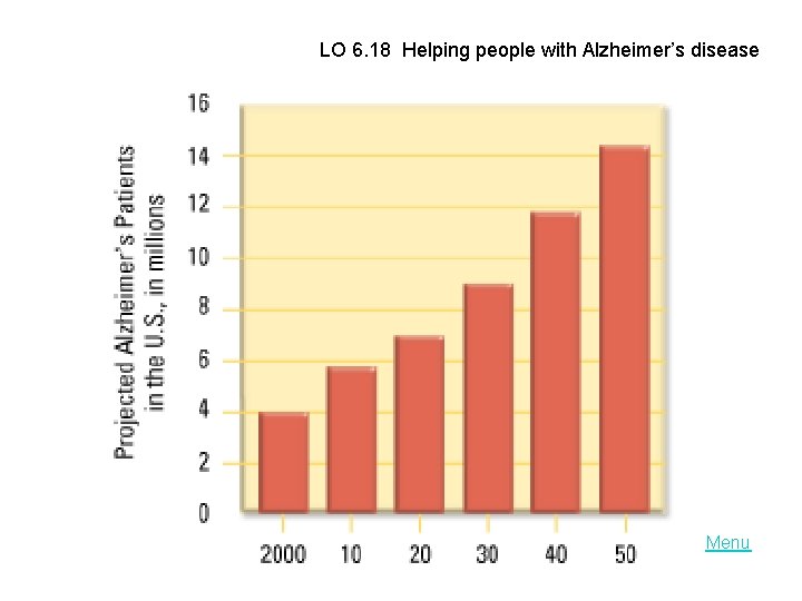 LO 6. 18 Helping people with Alzheimer’s disease Menu 