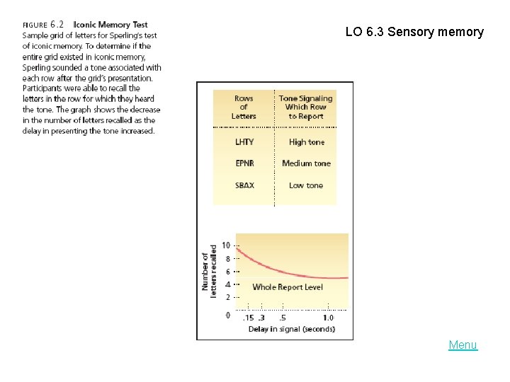 LO 6. 3 Sensory memory Menu 