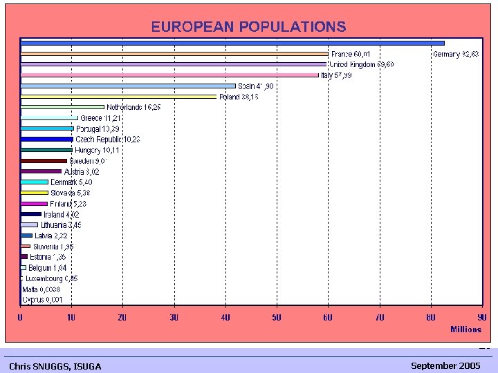 The Disunited States of Europe? 20 Chris SNUGGS, ISUGA September 2005  The Disunited States of Europe? 20 Chris SNUGGS, ISUGA September 2005