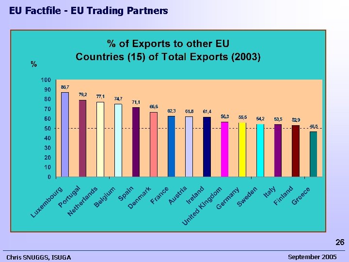EU Factfile - EU Trading Partners 26 Chris SNUGGS, ISUGA September 2005  EU Factfile - EU Trading Partners 26 Chris SNUGGS, ISUGA September 2005