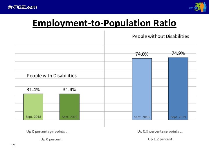 #n. TIDELearn Employment-to-Population Ratio 12 