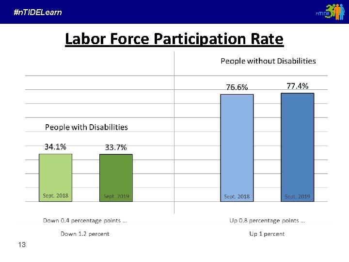 #n. TIDELearn Labor Force Participation Rate 13 
