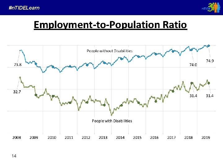 #n. TIDELearn Employment-to-Population Ratio 14 