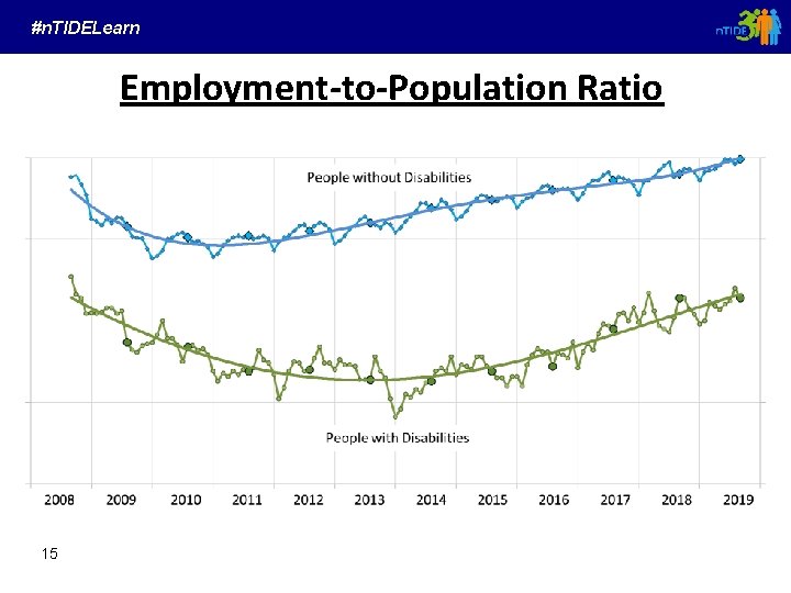 #n. TIDELearn Employment-to-Population Ratio 15 