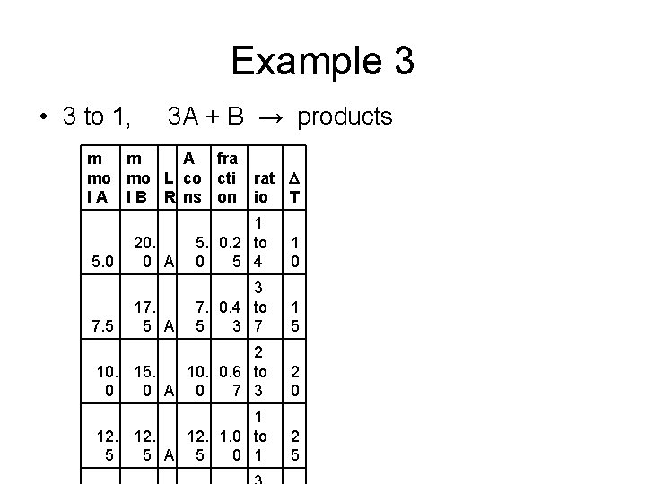 Example 3 • 3 to 1, 3 A + B → products m m