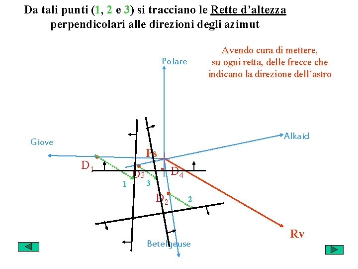 Da tali punti (1, 2 e 3) si tracciano le Rette d’altezza perpendicolari alle