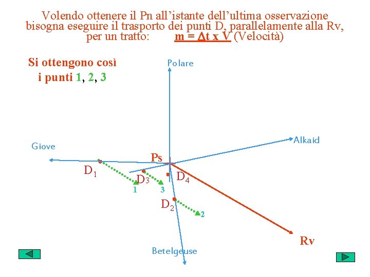 Volendo ottenere il Pn all’istante dell’ultima osservazione bisogna eseguire il trasporto dei punti D,