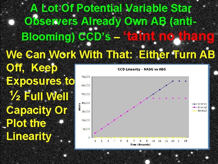 A Lot Of Potential Variable Star Observers Already Own AB (anti. Blooming) CCD’s –