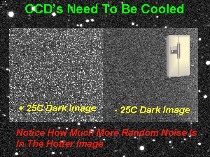 CCD’s Need To Be Cooled + 25 C Dark Image - 25 C Dark