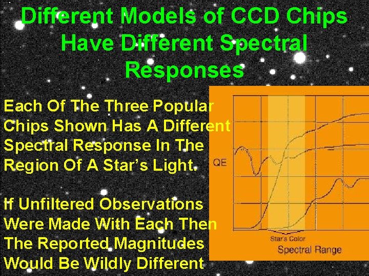 Different Models of CCD Chips Have Different Spectral Responses Each Of The Three Popular