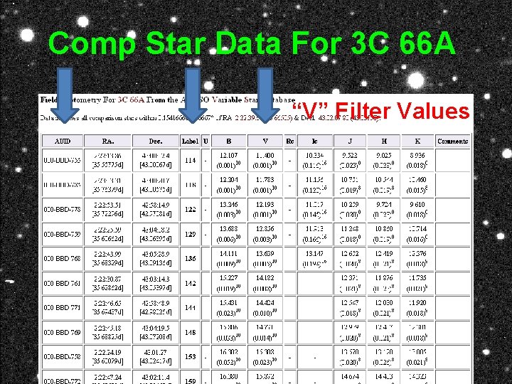 Comp Star Data For 3 C 66 A “V” Filter Values 