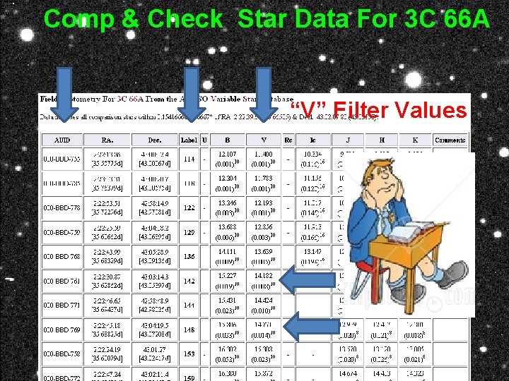 Comp & Check Star Data For 3 C 66 A “V” Filter Values 