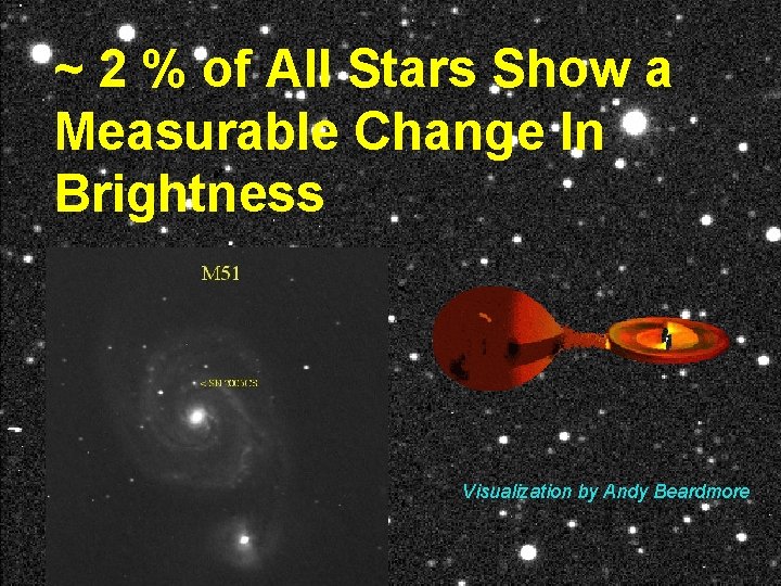 ~ 2 % of All Stars Show a Measurable Change In Brightness Visualization by