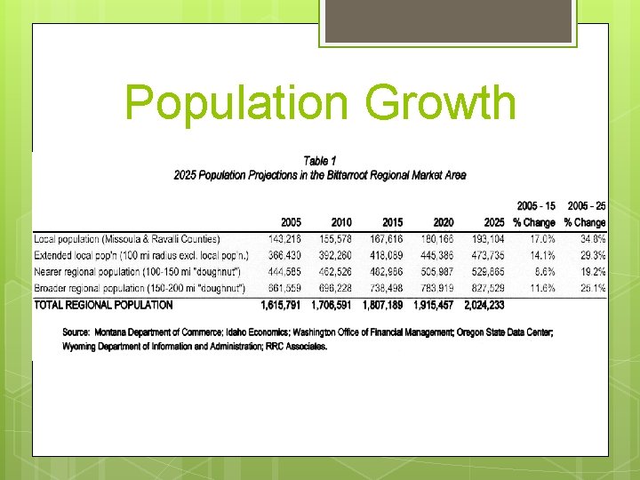 Population Growth 