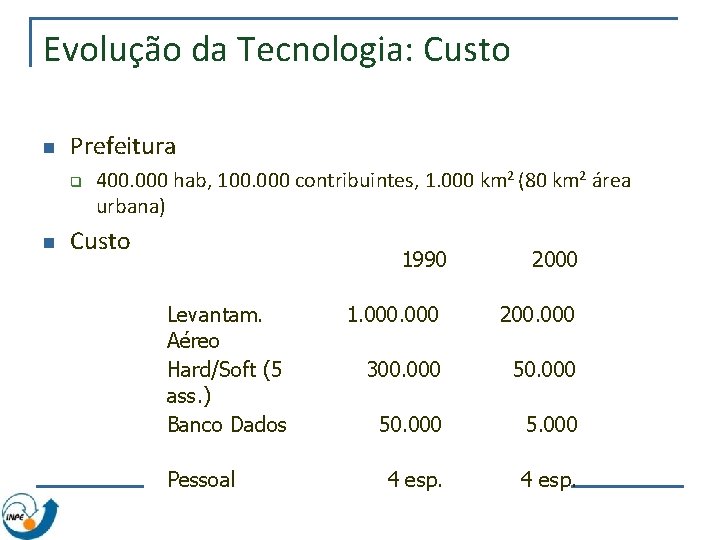 Evolução da Tecnologia: Custo n Prefeitura q n 400. 000 hab, 100. 000 contribuintes,