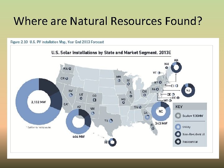 Where are Natural Resources Found? 