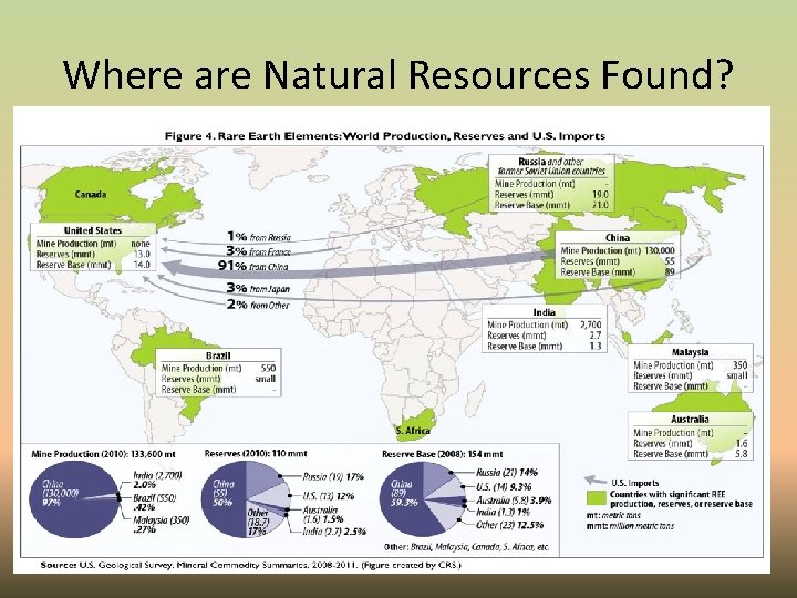 Where are Natural Resources Found? 