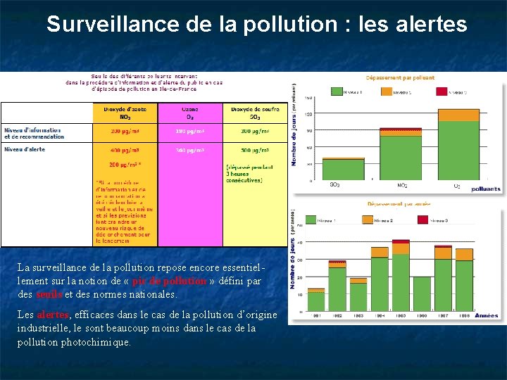 Surveillance de la pollution : les alertes La surveillance de la pollution repose encore