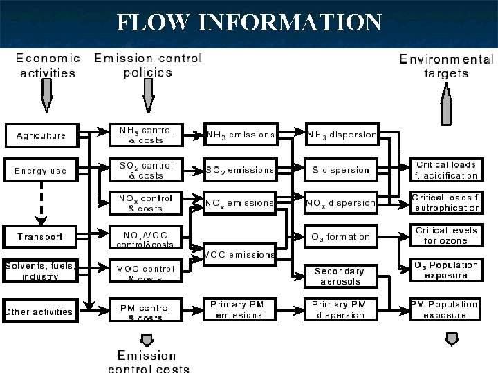 FLOW INFORMATION 