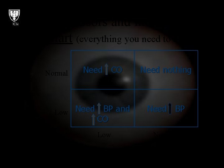 ICU Vasopressors and inotropes: the chart (everything you need to know) Normal Need CO