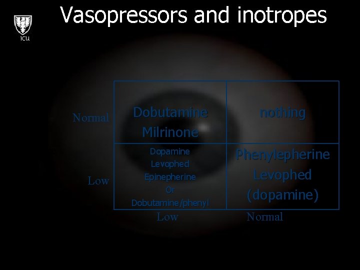 Vasopressors and inotropes ICU Normal Dobutamine Milrinone nothing Low Dopamine Levophed Epinepherine Or Dobutamine/phenyl