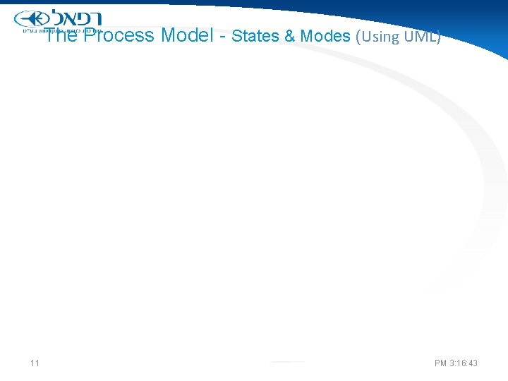 The Process Model - States & Modes (Using UML) 11 PM 3: 16: 43