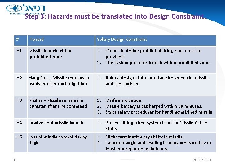 Step 3: Hazards must be translated into Design Constraint. # Hazard Safety Design Constraint