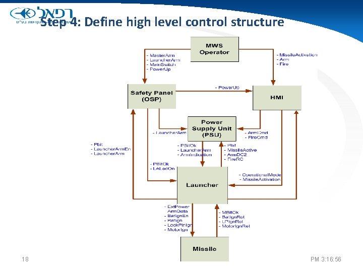 Step 4: Define high level control structure 18 PM 3: 16: 56 