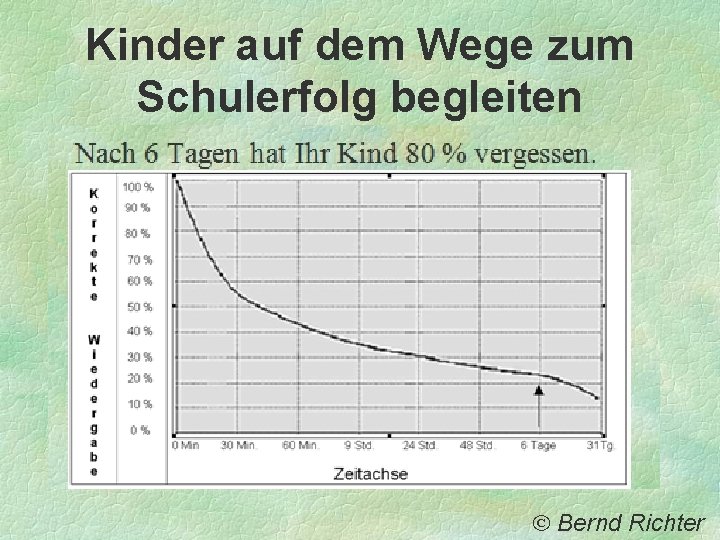 Kinder auf dem Wege zum Schulerfolg begleiten Bernd Richter Kinder auf dem Wege zum Schulerfolg begleiten Bernd Richter