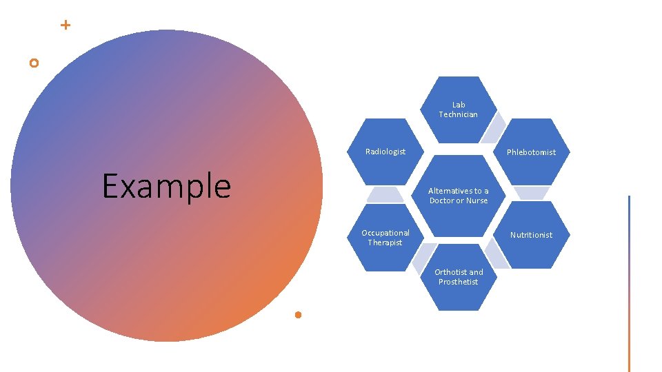 Lab Technician Radiologist Example Phlebotomist Alternatives to a Doctor or Nurse Occupational Therapist Nutritionist